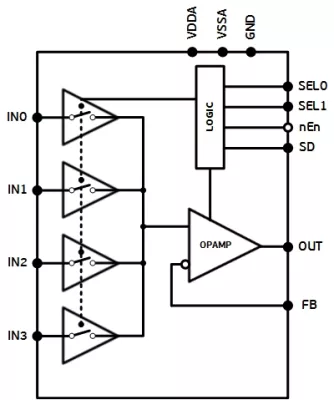 4-to-1 RF Multiplexer Block Diagram