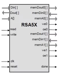 Block Diagram -- Scalable RSA and Elliptic Curve Accelerator  