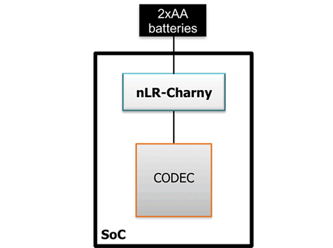 Block Diagram -- Linear Regulator, Low-noise optimized for sensitive application such as RF or PLL blocks 