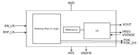 Block Diagram -- Linear regulator, low-noise optimized for sensitive analog loads such as CODEC and Reference 