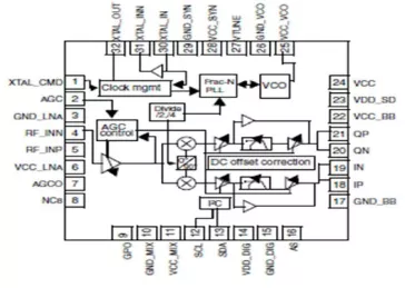 Block Diagram -- DVB S2/S Satellite Tuner SoC White Box IP 