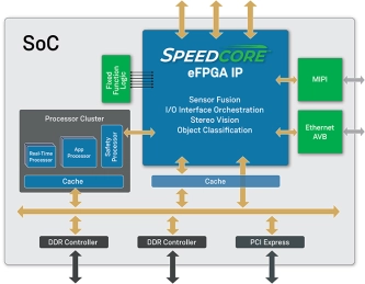 Block Diagram -- Embedded FPGA 