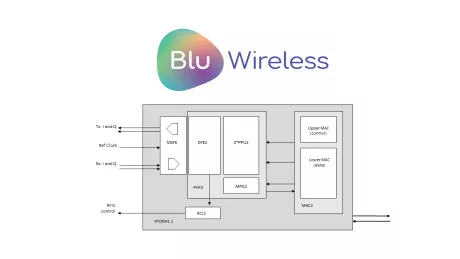 Block Diagram -- IEEE 802.11ad IP Baseband modem and Software for infrastructure applications 