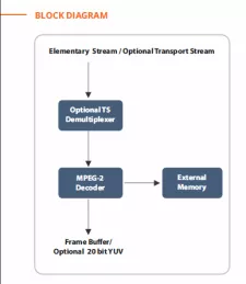 Block Diagram -- MPEG-2 HD Decoder - Supports 1080p60. 4:2:2. 8-bit,  