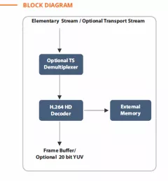 Block Diagram -- H.264 HD DECODER - Supports 1080p60. 4:2:2. 10 Bits 