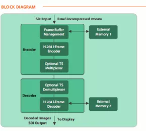 Block Diagram -- AVC Intra Encoder & Decoder 