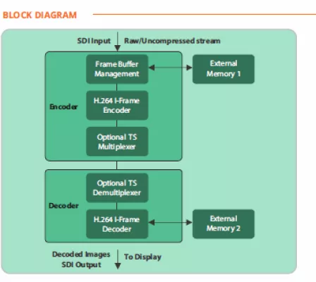 AVC Intra Encoder & Decoder Block Diagram