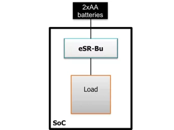 Block Diagram -- Switching regulator, inductor-based, PWM mode, high efficiency 