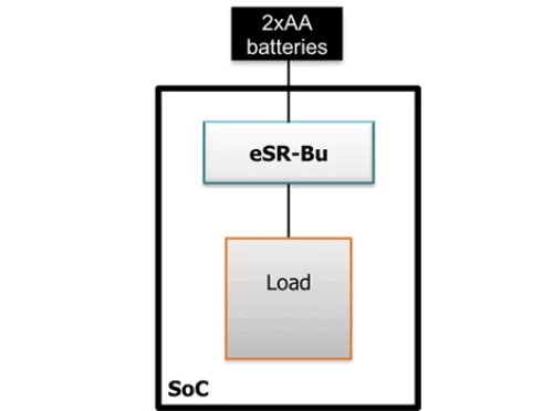 Switching regulator, inductor-based, PWM mode, high efficiency Block Diagram