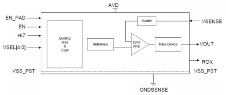 Block Diagram -- Linear Regulator, Fast load transient respons voltage regulator optimized for sensitive application such as RF blocks 