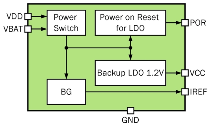 Power management unit (1.2 V output voltage, 945 nA output current) Block Diagram