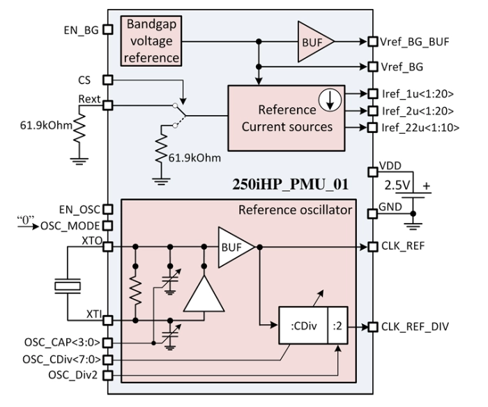 Power Management Unit Block Diagram