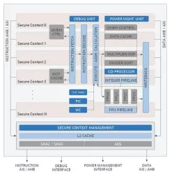 Block Diagram -- Secure Execution Processor 