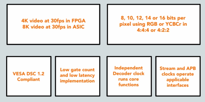 Display Stream Compression (DSC 1.2) Decoder Block Diagram