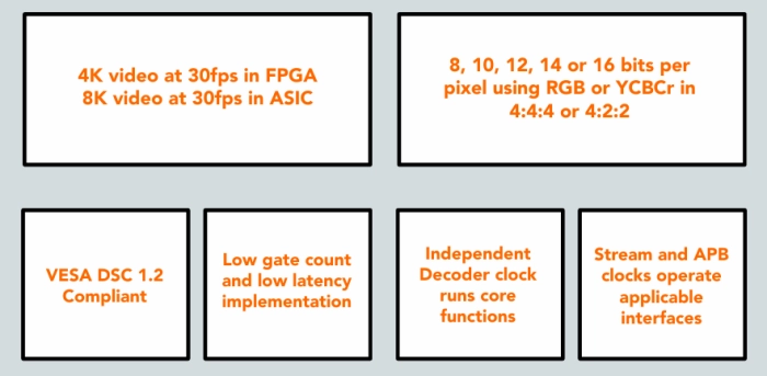 Display Stream Compression (DSC 1.2) Encoder Block Diagram