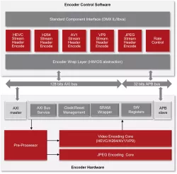 VC9000E block diagram