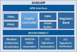SCAE10IP  block diagram
