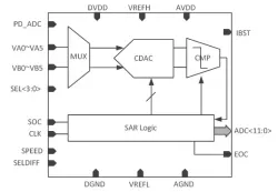 Aux ADC block diagram