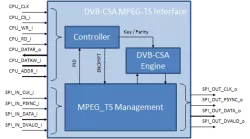MVD_DVB-CSA_SCRAMBLER block diagram
