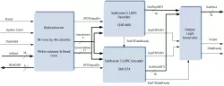 LDPC Decoder IS-GPS-800D block diagram