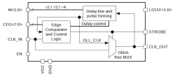 055GF_DLL_01 block diagram