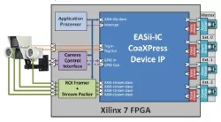 EASii IC CxP Device IP block diagram