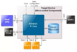 ADNESC block diagram