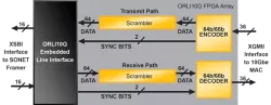 10GBE-PCS block diagram