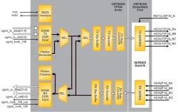 XGBE-XGXS block diagram