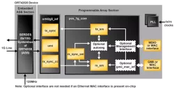 1GBE-PCS block diagram