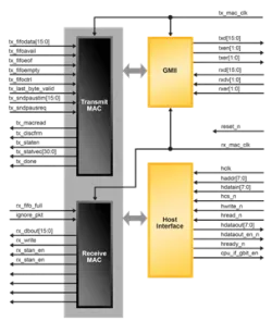 PT5-MAC block diagram