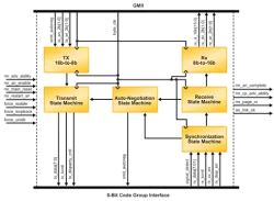 2PT5-PCS block diagram