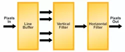 SCALER block diagram