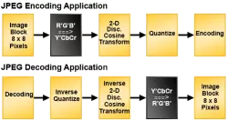 CSC block diagram