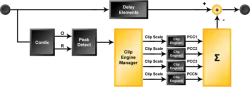 CFR block diagram