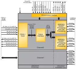 CSIX-PI40 block diagram