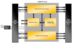 DDRCT-NP block diagram