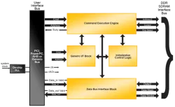 DDRCT block diagram
