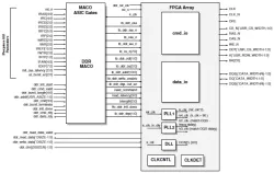 DDRSDRAMControllerMACO block diagram