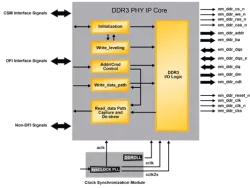 DDR3-PHY block diagram