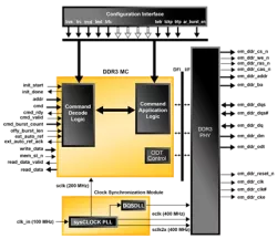 DDR3 block diagram