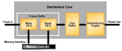 DLACE block diagram