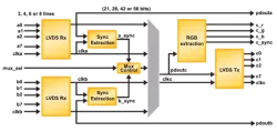 DIM block diagram