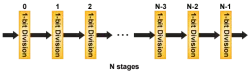 DIVIDE block diagram