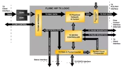 EthernetflexiMACCore block diagram
