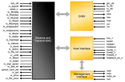 ETHER-1GIG block diagram