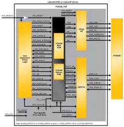 FCRAM-ONE block diagram