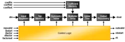FIR-COMP-X2-U4 block diagram