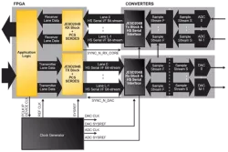 ECP block diagram