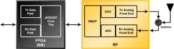 JESD207 block diagram